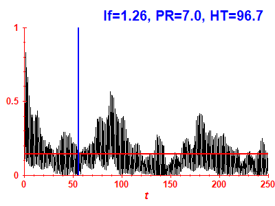 Survival probability